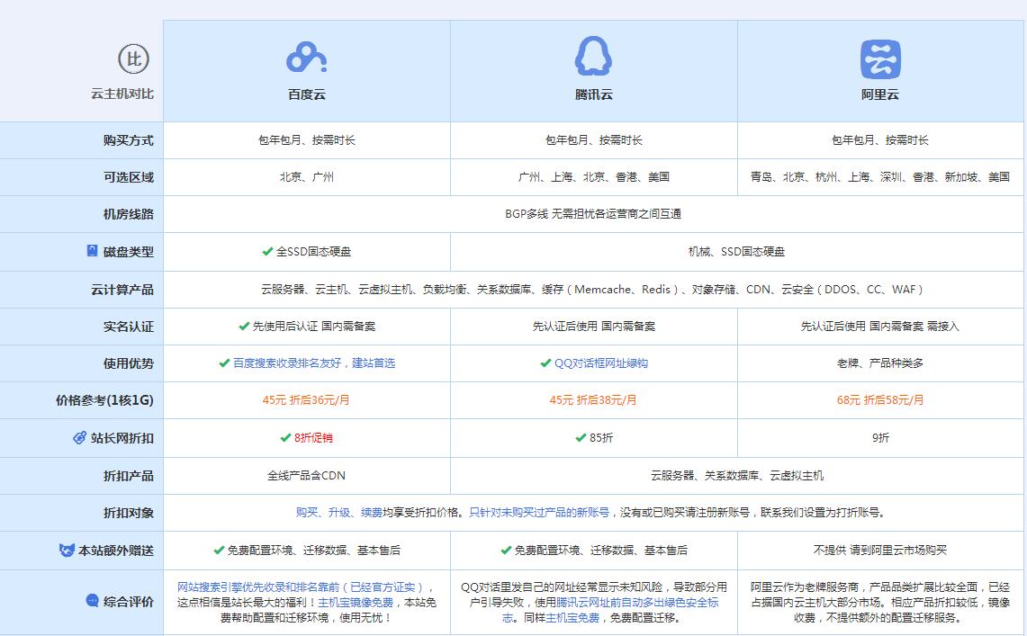 汉阳云主机代理对比.jpg